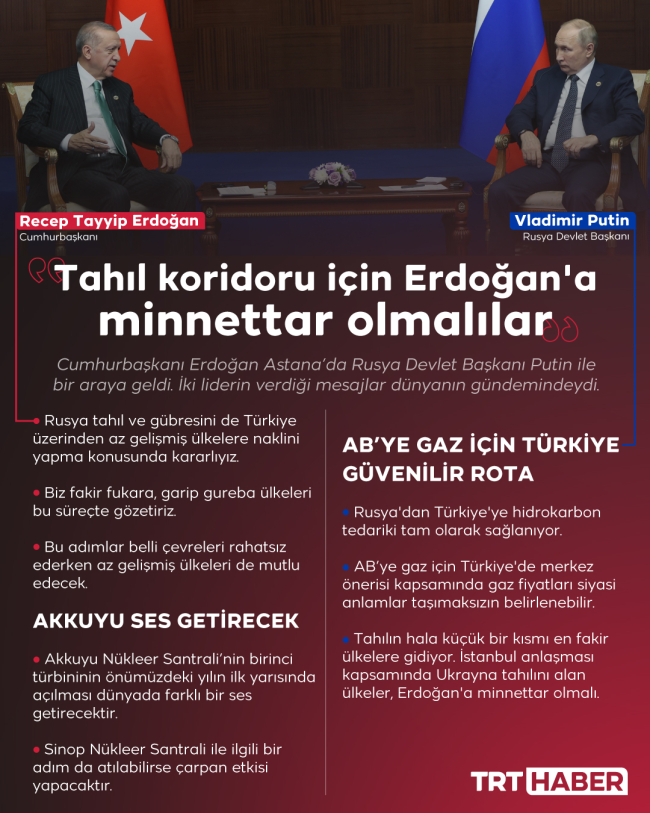 Grafik: TRT Haber